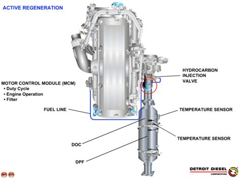 tractor dpf active regeneration